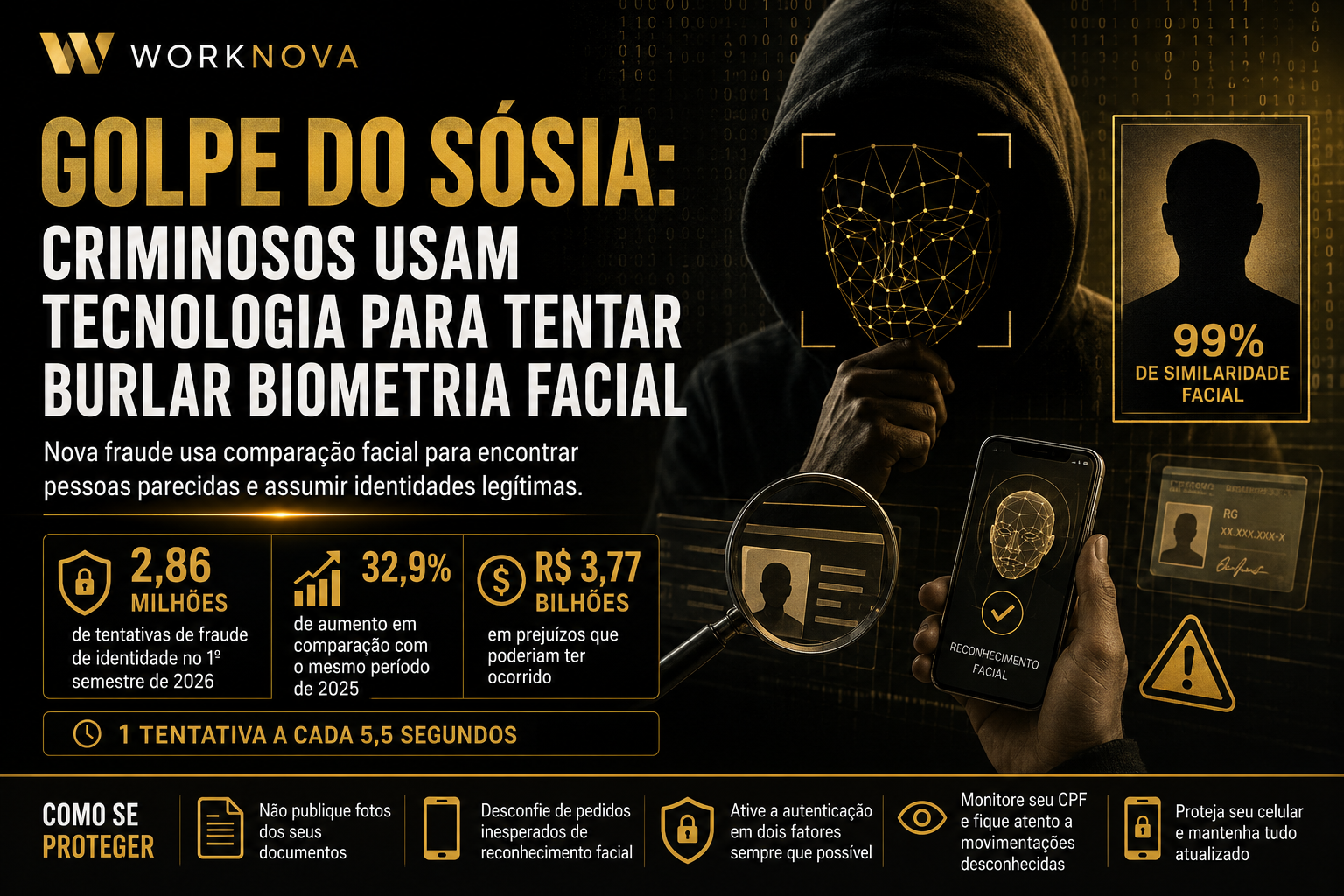 Golpe do sósia usa comparação facial para tentar burlar biometria — alerta de segurança digital da WorkNova